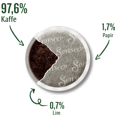 senseo sustainability pads norway